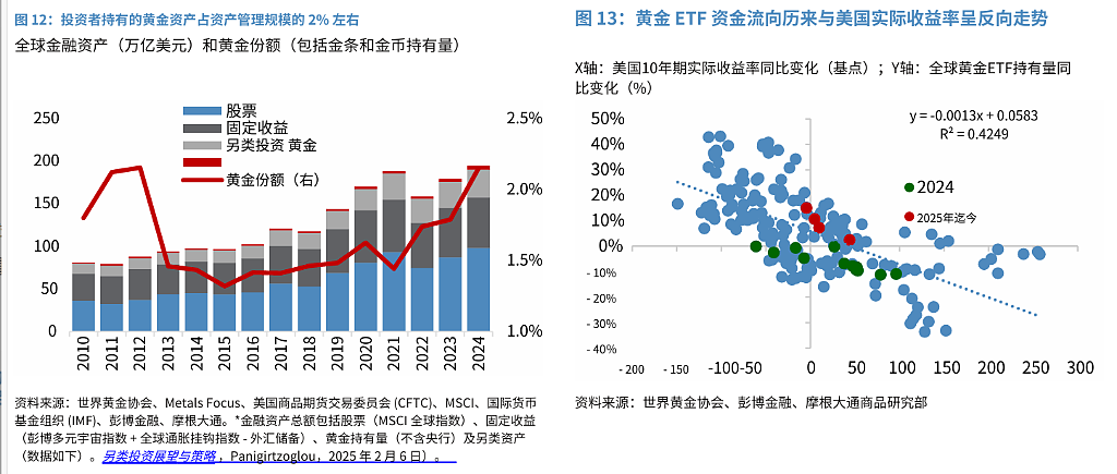 黄金——通往4000美元之路(组图) - 7