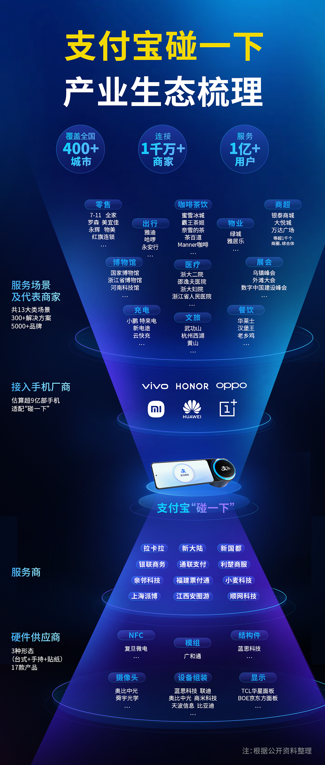 支付宝再造新入口!“碰链”对标2024“鸿蒙”?(组图) - 4