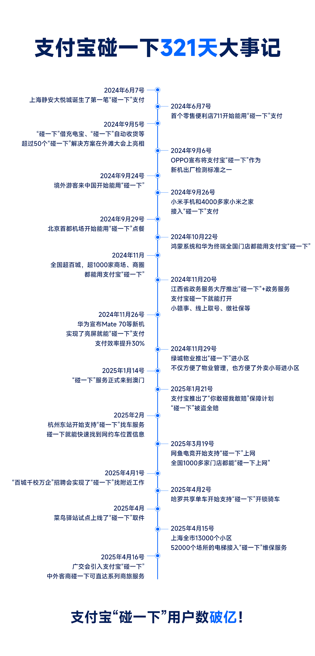 支付宝再造新入口!“碰链”对标2024“鸿蒙”?(组图) - 9