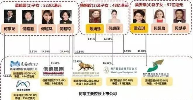 赌王四太又一店铺出租,月赚40万,4百亿身家奚梦瑶成大赢家(组图) - 8