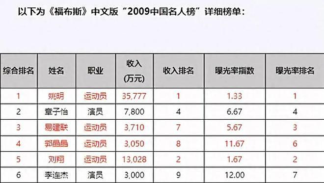 郭晶晶8岁大女儿在内地过生日,是霍家长房长孙女,比妈妈还漂亮(组图) - 13