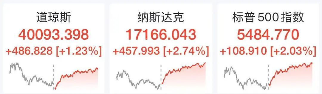 特朗普：税率太高，中国很多产品就不卖给美国了！关于关税，他又有新想法......（组图） - 7