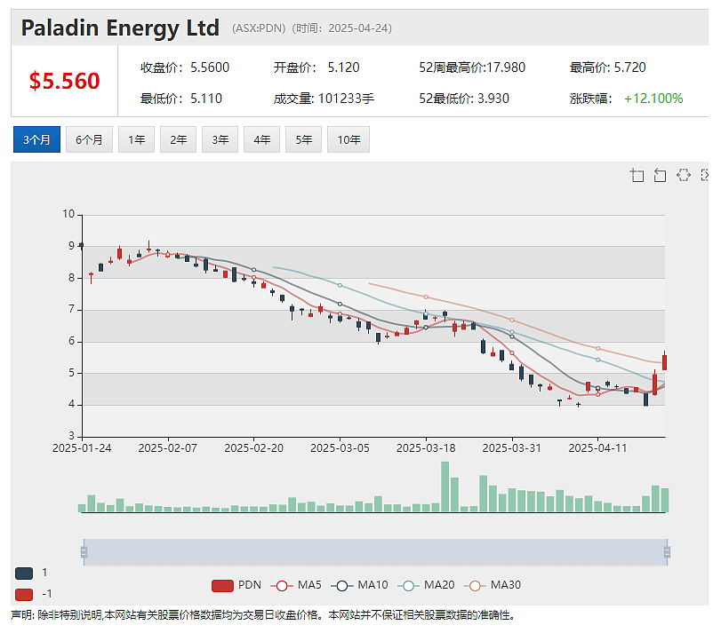 【异动股】Aspire Mining (ASX:AKM)世界级“肥煤”炼焦煤项目预计二季度投建 - 5