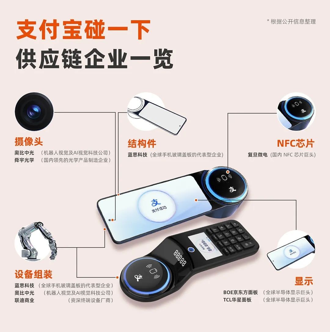 支付宝再造新入口!“碰链”对标2024“鸿蒙”?(组图) - 6