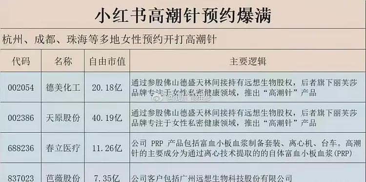 小红书上的独立女性,都在排队打高潮针!说再也不用装了……(组图) - 2