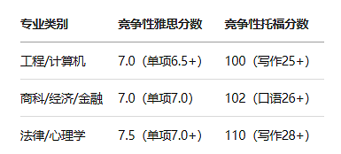 澳洲留学又变天!新南威尔士为冲击QS排名前十不择手段,竟对学生做这种事…(组图) - 5