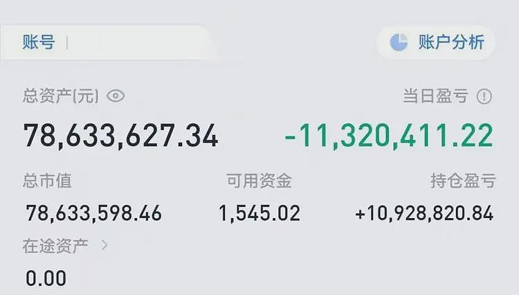 男子炒股11年赚6000万,曾1天亏1100万,当事人:不建议模仿(组图) - 2