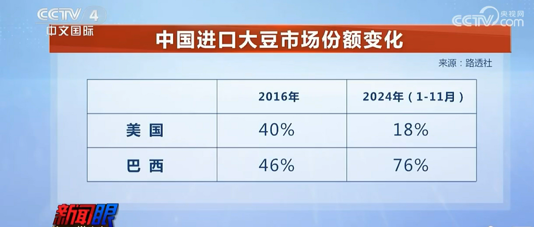 美股巨震！北京美式烤肉店称库存耗尽后改用澳牛，顾客：不是非得吃美国牛肉（组图） - 7