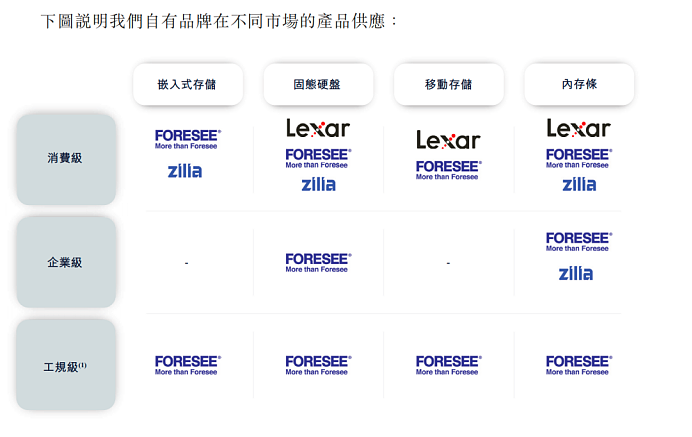华强北走出的草根姐弟，干到全球前三，年入百亿（组图） - 7