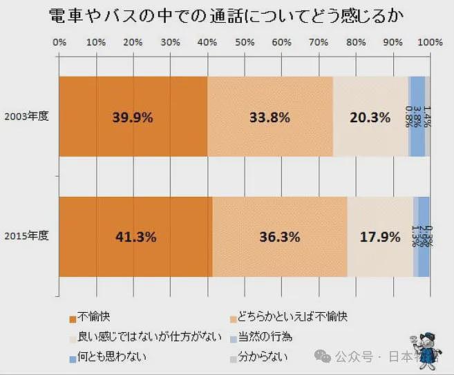 中国女孩在日本电车打电话超5分钟,被其他乘客从背后踹了几脚,原来这在日本真的惹人厌(组图) - 16
