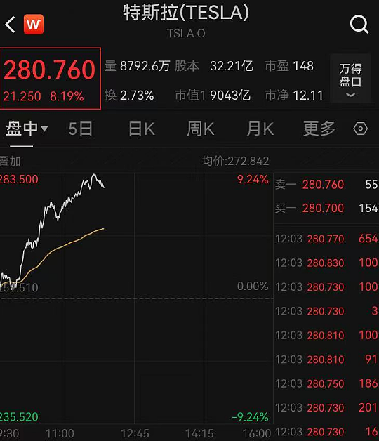 美股巨震！北京美式烤肉店称库存耗尽后改用澳牛，顾客：不是非得吃美国牛肉（组图） - 2