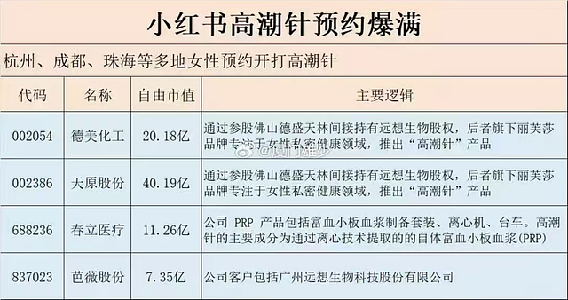 这不是段子!小红书上的独立女性正排队打高潮针…(组图) - 3