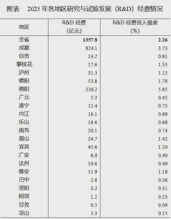关税大战，炸出中国最被低估的科技城（组图） - 8