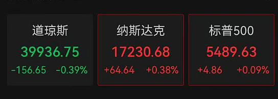 美股巨震！北京美式烤肉店称库存耗尽后改用澳牛，顾客：不是非得吃美国牛肉（组图） - 1
