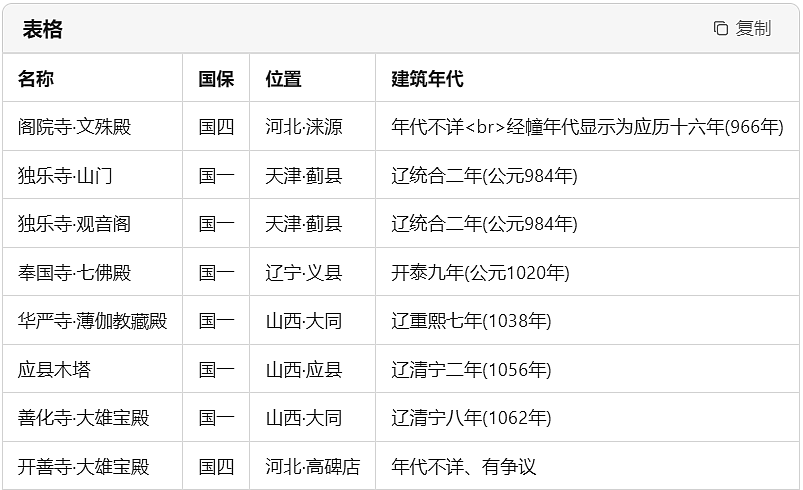 为什么全球中产，周末都要去河北？（组图） - 33