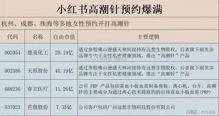 难以置信！珠海的“高潮针”火得离谱，好些宝妈都在排队等候注射（组图） - 5