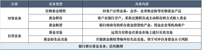 银行在“黄金牛市”中暗战（组图） - 1