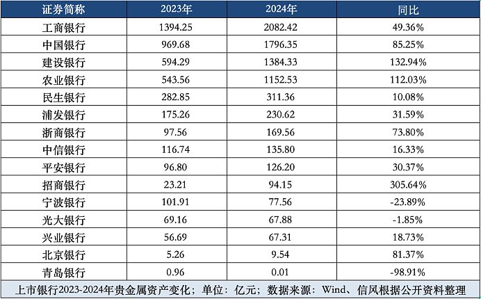 银行在“黄金牛市”中暗战（组图） - 6