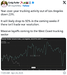 关税对美冲击已现：洛杉矶港卡车运输量大跌23%，即将出现大规模裁员（组图）