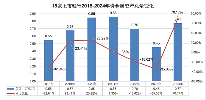 银行在“黄金牛市”中暗战（组图） - 5
