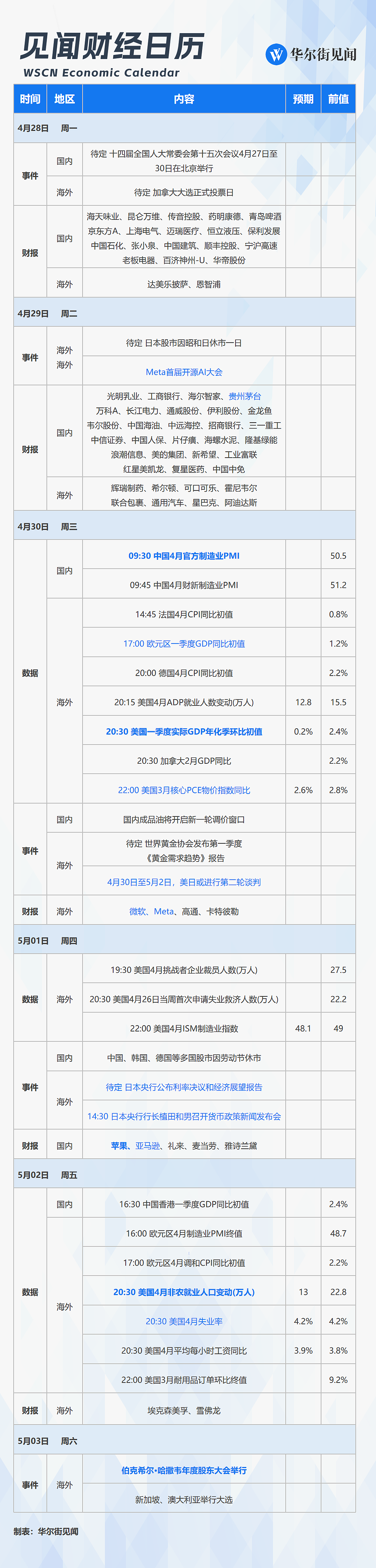 一周重磅日程：美欧一季度GDP、美国非农、中国PMI、巴菲特股东大会、微软苹果Meta亚马逊财报（组图） - 1