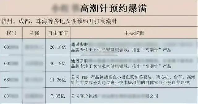 热搜上爆火的“高潮针”，背后的水真的很深……（组图） - 18