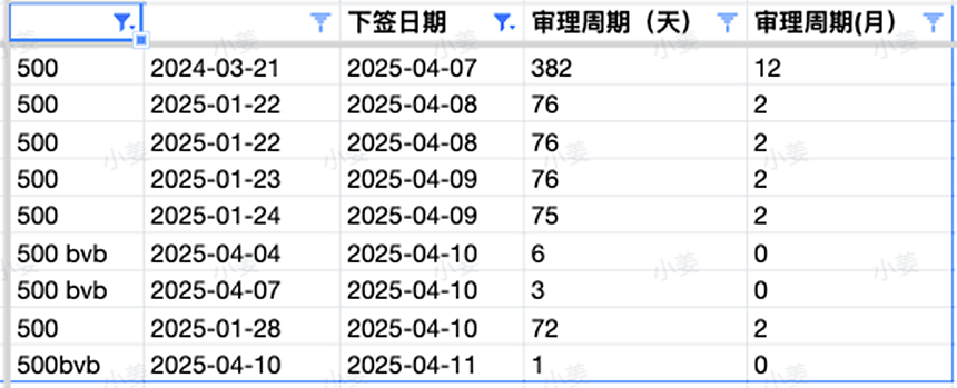 【移民周报Vol.358】澳洲191签证申请关键——8579条款解读；CPA职评5月涨价；堪培拉发新一轮matrix（组图） - 3