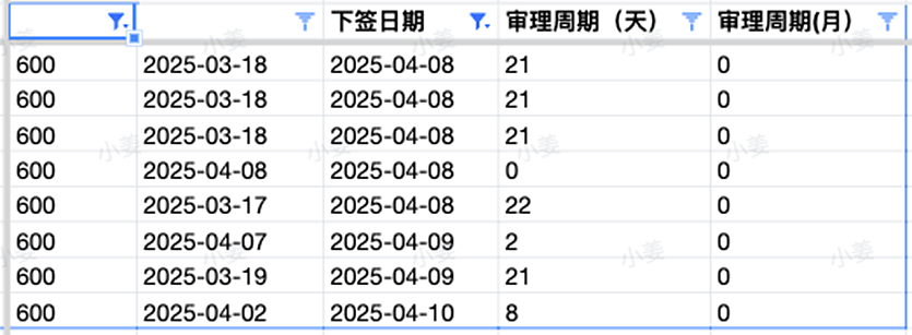 【移民周报Vol.358】澳洲191签证申请关键——8579条款解读；CPA职评5月涨价；堪培拉发新一轮matrix（组图） - 4