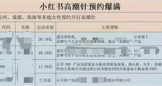 少妇们追着要打的高潮针!有人当场就湿了,千元起步疗程几万,真的有效果吗?(组图) - 6