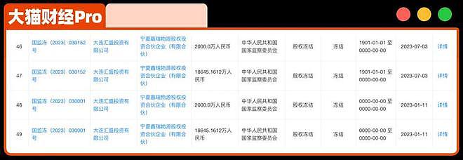 神秘东北资本掮客，栽了...高端朋友圈翻脸（组图） - 4
