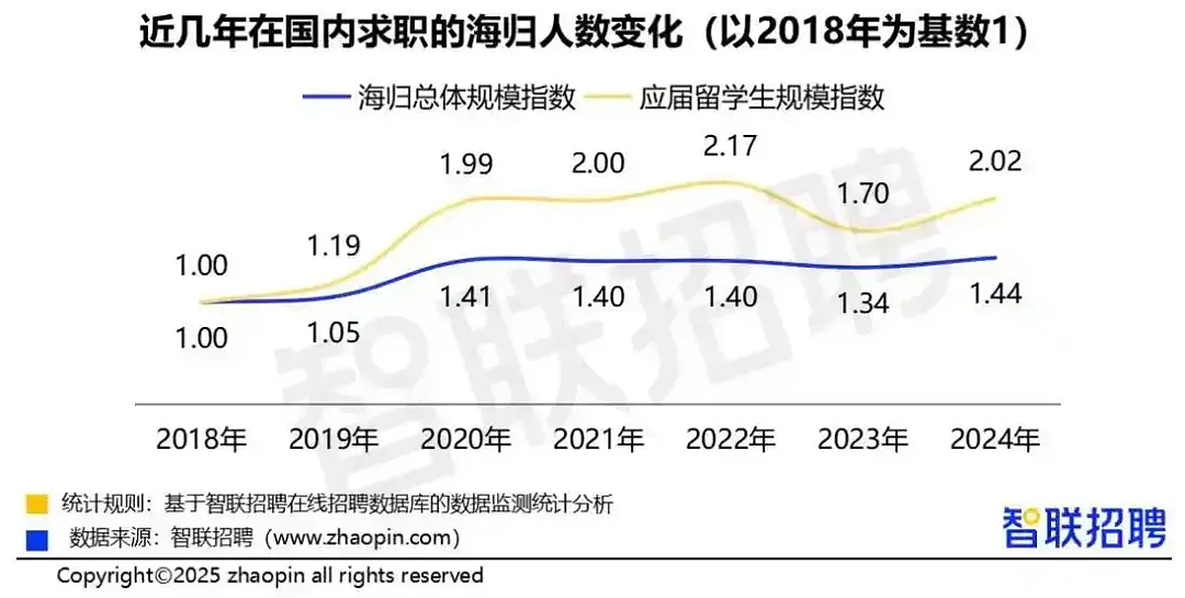 辞职去留学，毕业后又挨了一耳光（组图） - 2