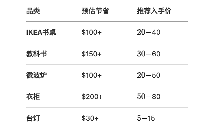 二手市场黑话大全！卖家说“几乎全新“时他们在想什么？这份“捡漏”大全请收好！（组图） - 4