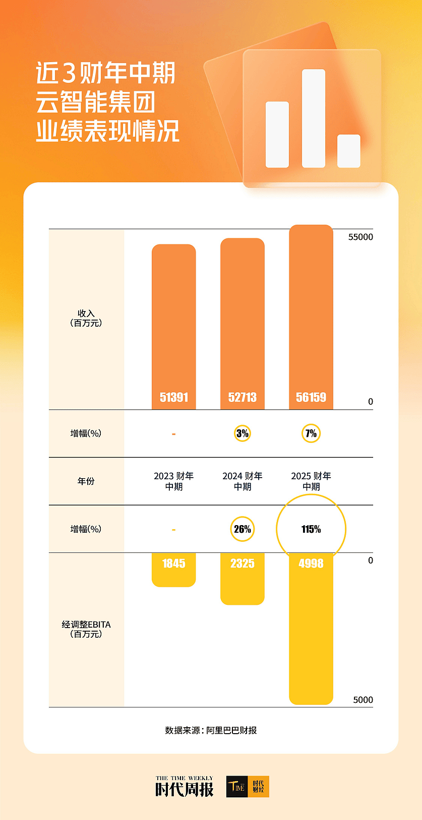 超越DeepSeek-R1!阿里千问3登顶全球最强开源模型(组图) - 3