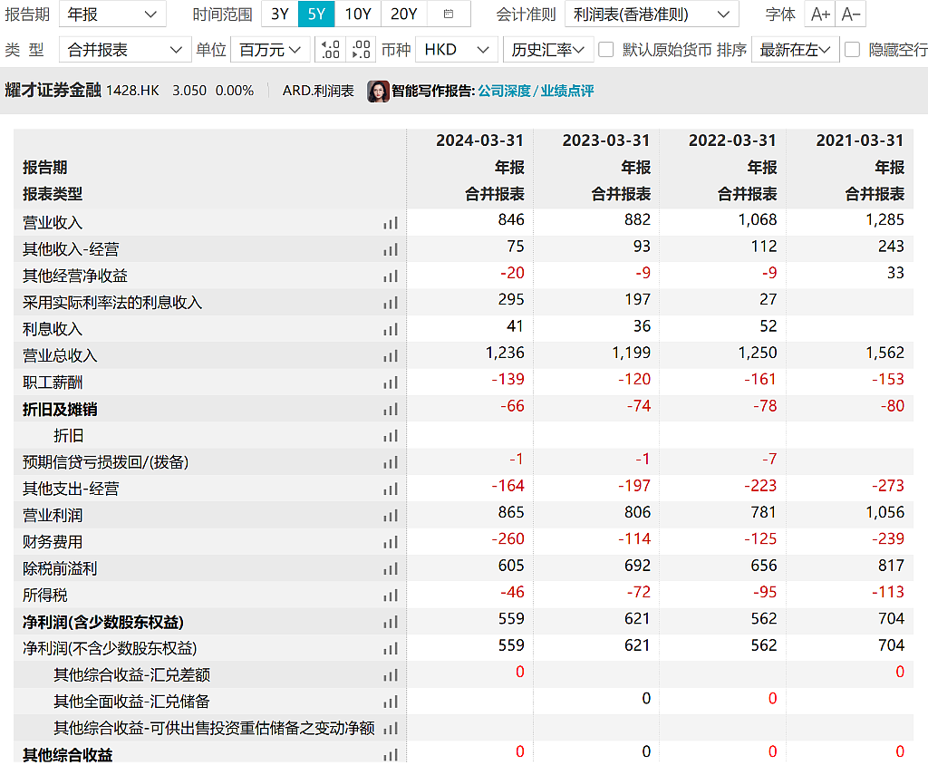 蚂蚁“南征”：超28亿要约收购“夜店大亨”旗下券商（组图） - 5
