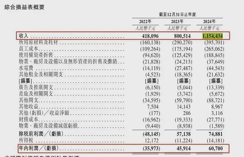 “985学霸”合伙卖面条，年入11亿元（组图） - 7