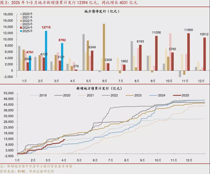 全国地标级“烂尾楼”,集体复活(组图) - 3