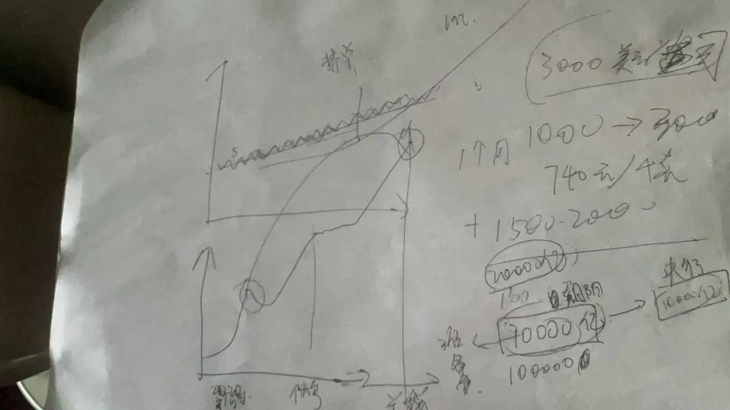 第一批追高黄金的年轻人,已经亏麻了(组图) - 7