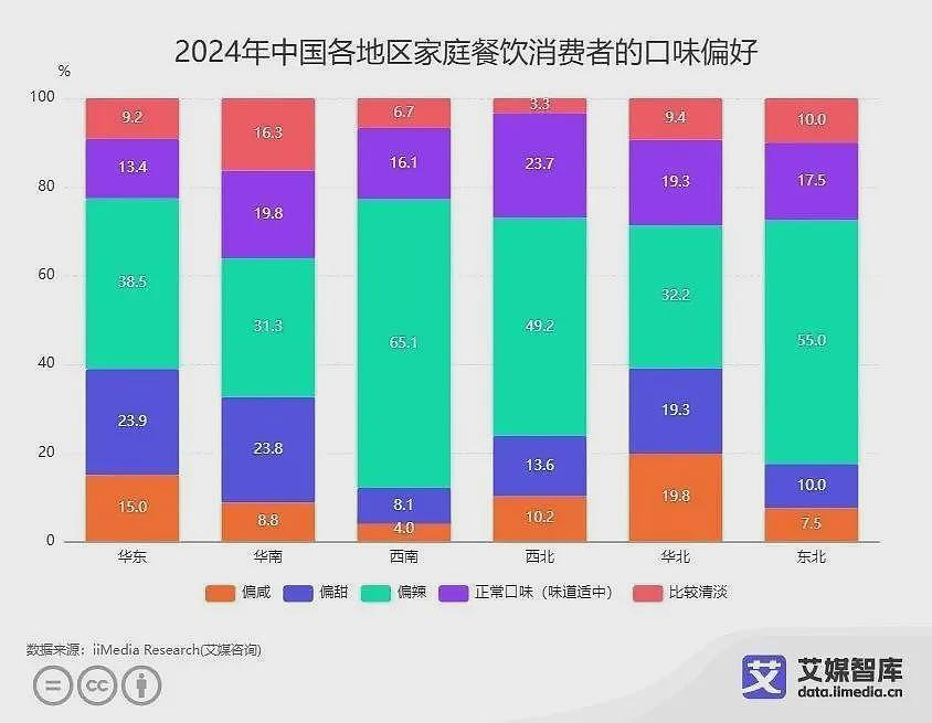 “985学霸”合伙卖面条，年入11亿元（组图） - 5