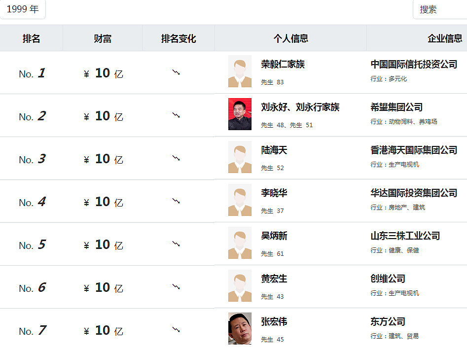造假、退市、被追债！400亿前东北首富栽了，一点也不冤（组图） - 5