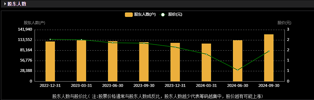造假、退市、被追债！400亿前东北首富栽了，一点也不冤（组图） - 10