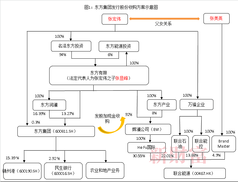 造假、退市、被追债！400亿前东北首富栽了，一点也不冤（组图） - 7