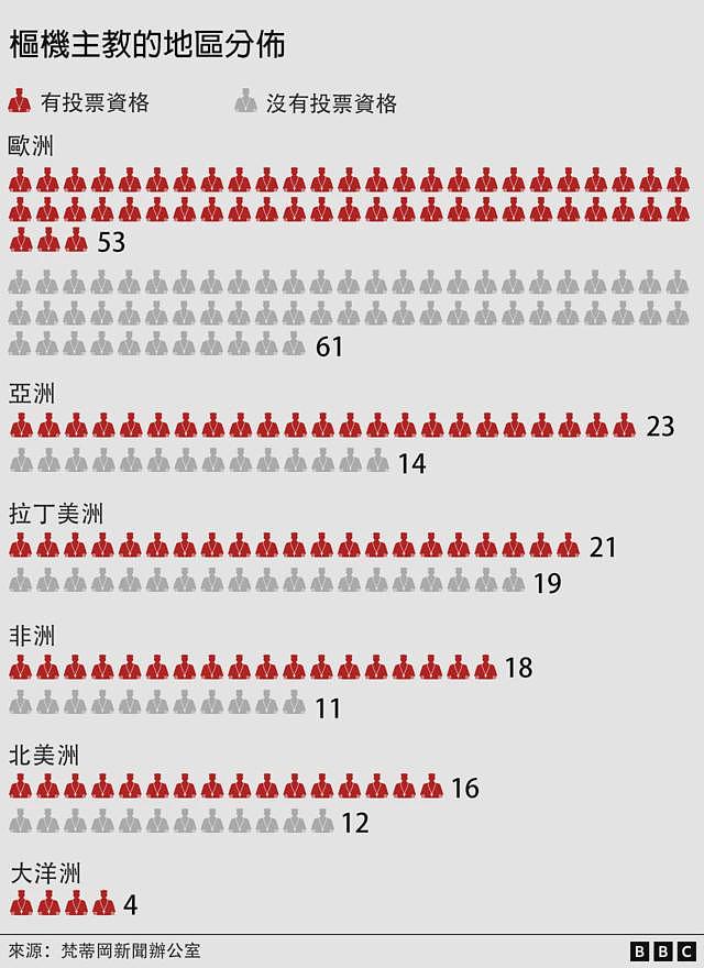 谁来选出新一任教宗？他们来自哪里（组图） - 2
