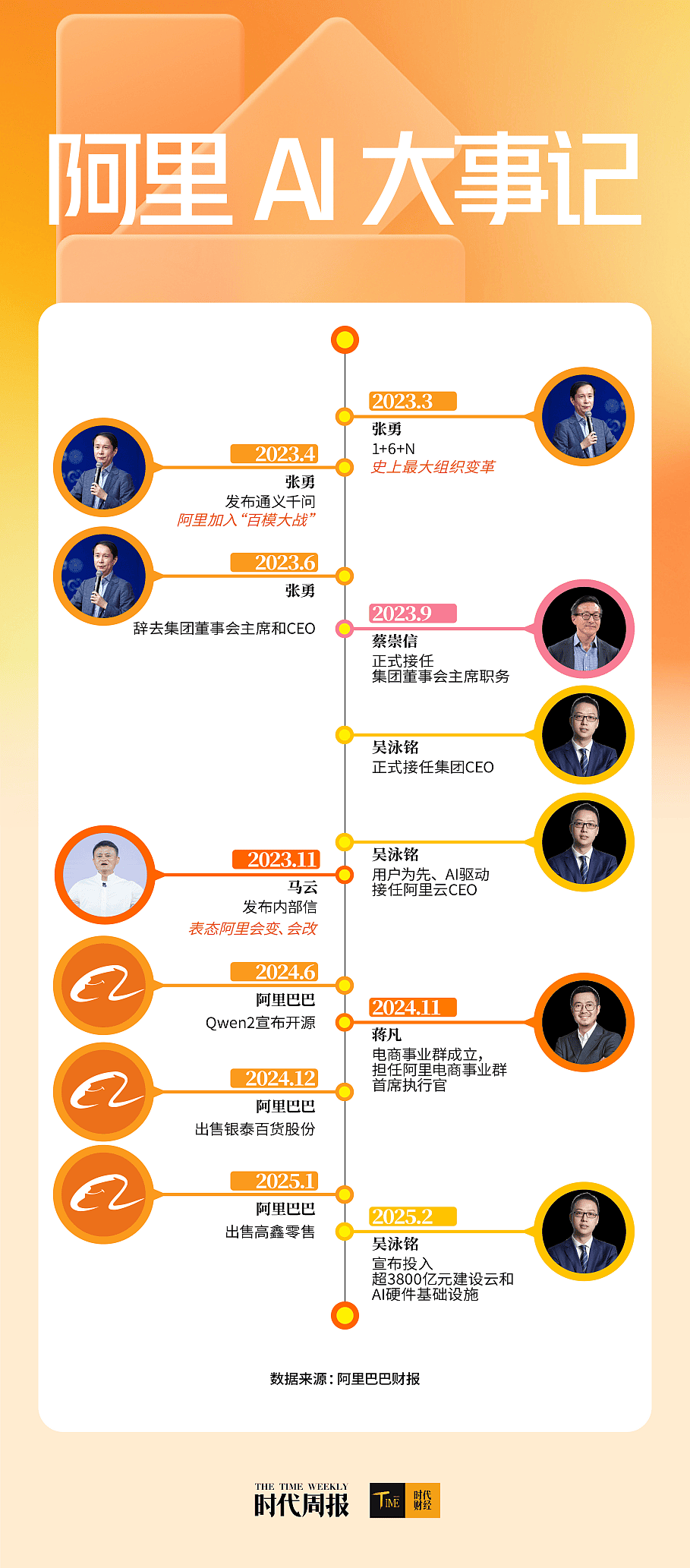 超越DeepSeek-R1!阿里千问3登顶全球最强开源模型(组图) - 2