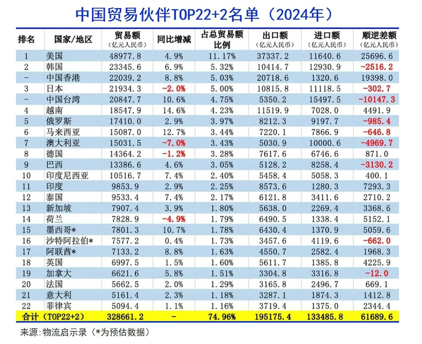 图表解构中美贸易战：美国根本拿捏不住中国（组图） - 3