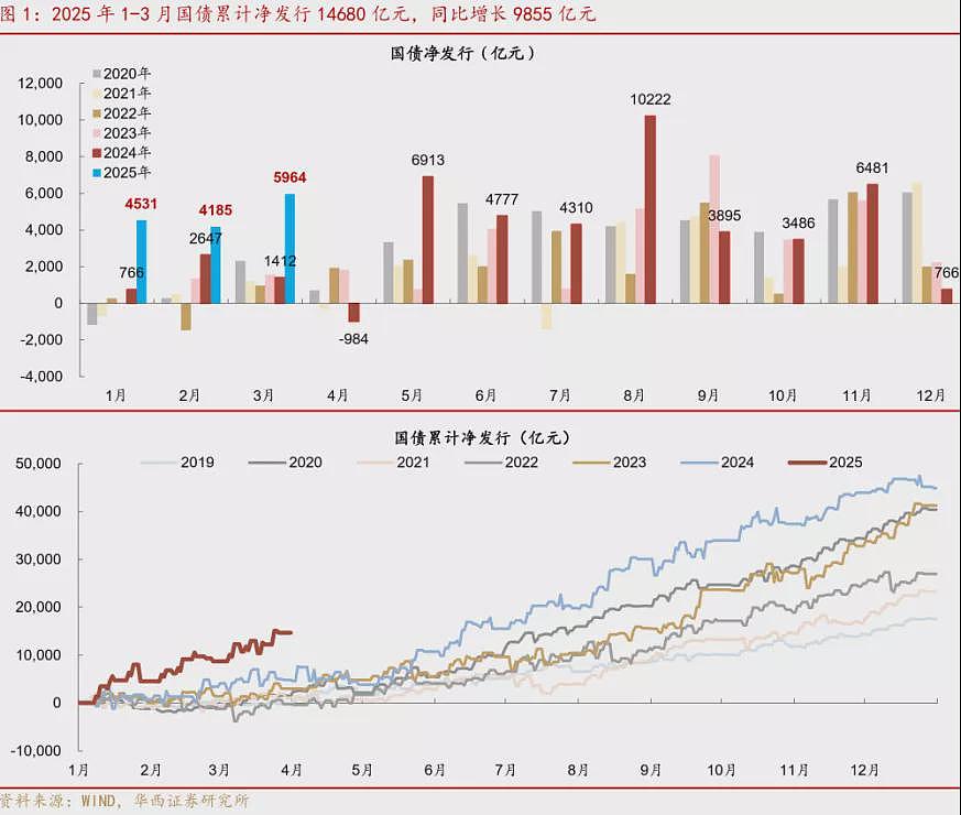全国地标级“烂尾楼”,集体复活(组图) - 2