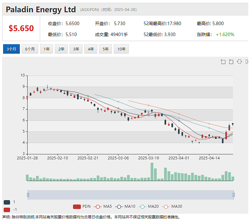 【异动股】Cyprium Metals (ASX：CYM)完全控股西澳2000平方公里Paterson铜矿勘探项目 - 11