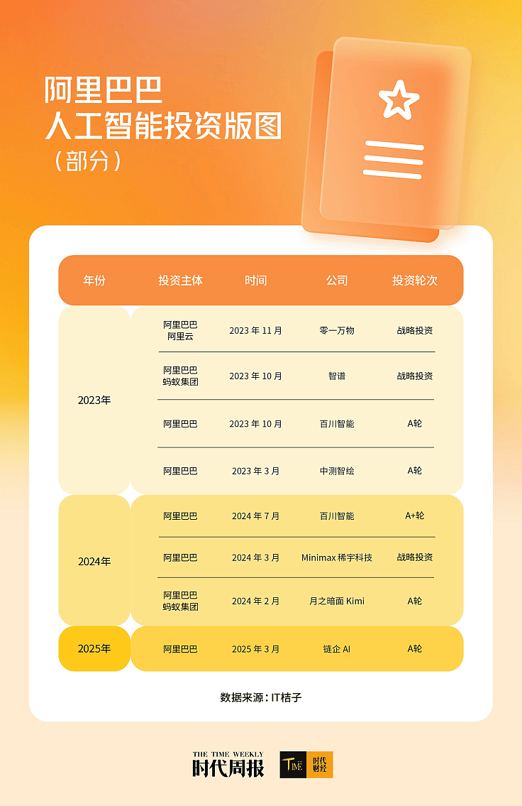 超越DeepSeek-R1!阿里千问3登顶全球最强开源模型(组图) - 4