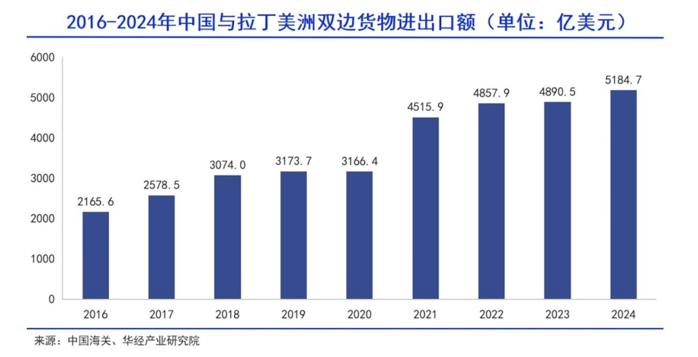 图表解构中美贸易战：美国根本拿捏不住中国（组图） - 6
