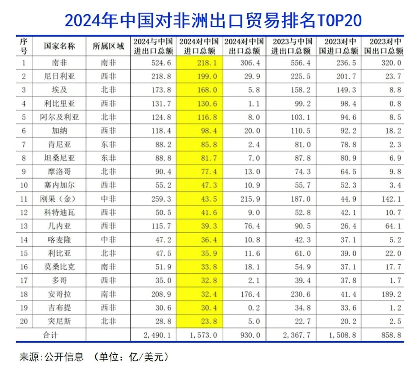 图表解构中美贸易战：美国根本拿捏不住中国（组图） - 5