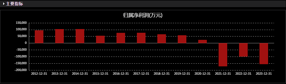 造假、退市、被追债！400亿前东北首富栽了，一点也不冤（组图） - 8